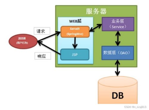 基于SSM框架的志愿服務(wù)管理小程序設(shè)計(jì)與實(shí)現(xiàn)