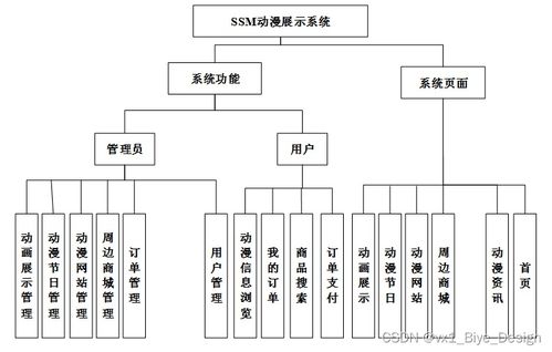 基于SSM框架與MySQL的動(dòng)漫展示系統(tǒng)設(shè)計(jì)與實(shí)現(xiàn)