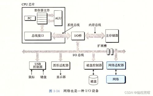 漫游計(jì)算機(jī)系統(tǒng)服務(wù) 數(shù)字世界的隱形守護(hù)者