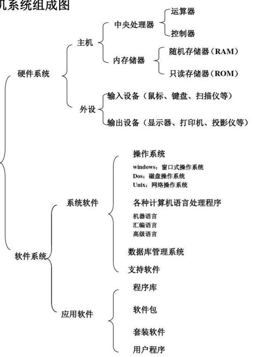 計(jì)算機(jī)系統(tǒng)組成與服務(wù) 構(gòu)建數(shù)字世界的基石