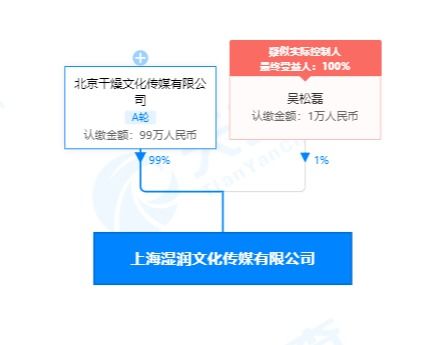 回形針關(guān)聯(lián)公司落戶上海，曾獲B站百大UP主榮譽(yù)，聚焦計(jì)算機(jī)系統(tǒng)服務(wù)領(lǐng)域