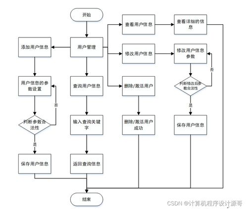 基于Spring Boot的大學(xué)生志愿者服務(wù)智慧管理系統(tǒng)設(shè)計(jì)與實(shí)現(xiàn)