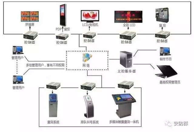 實(shí)戰(zhàn)弱電系統(tǒng)施工注意事項(xiàng)及施工要點(diǎn)