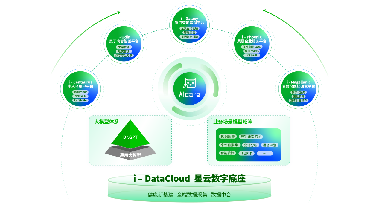 科技賦能，健康升級(jí)——輕松健康集團(tuán)·輕松保的創(chuàng)新服務(wù)之路